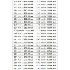Grąžtas metalui kūginiu kotu HSS DIN345