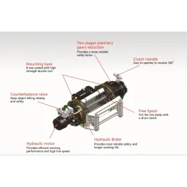Hidraulinė gervė su nuotolinio valdymo sist. 24V 22500Lbs/10215kg