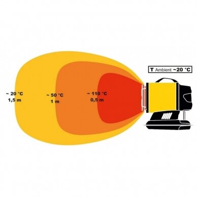 MASTER XL 61 dyzelinis infraraudonųjų spindulių šildytuvas 4011.100 1